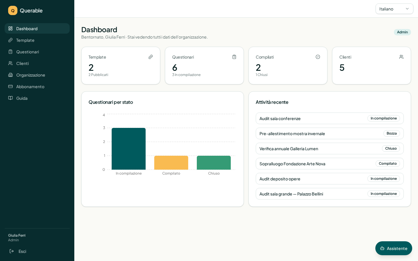 Dashboard con attività e metriche del tenant